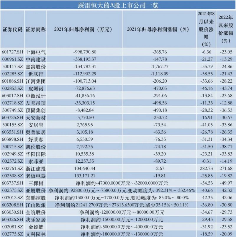 娱乐生活 第4页