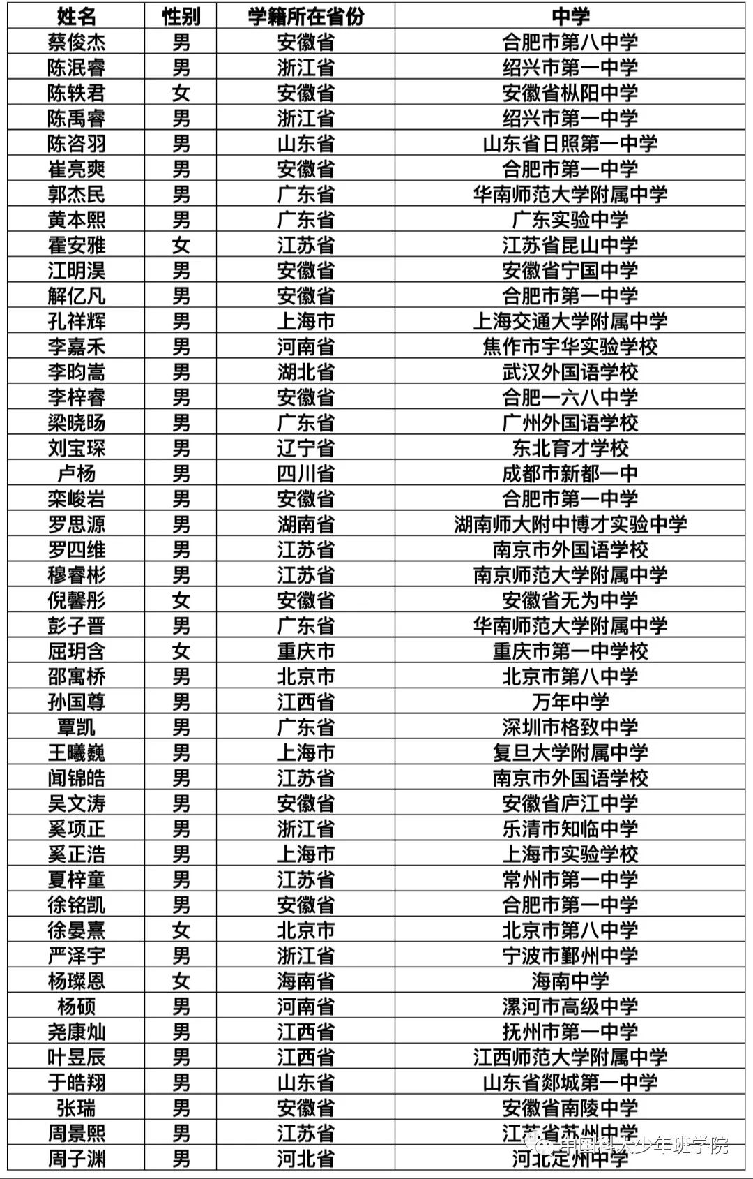 某演员李某2019年5月收费情况如下1. 电影片酬收入，李某在电影中的演出获得了片酬收入，具体金额根据电影的票房和合同协议而定。
