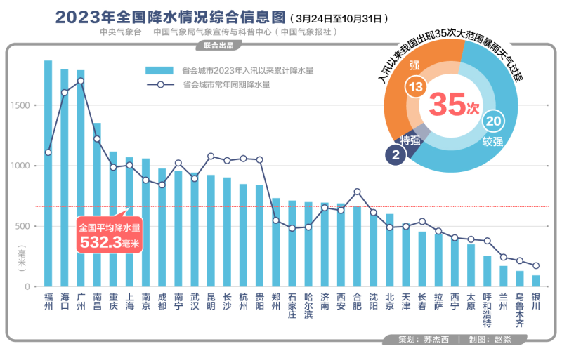 游戏专题